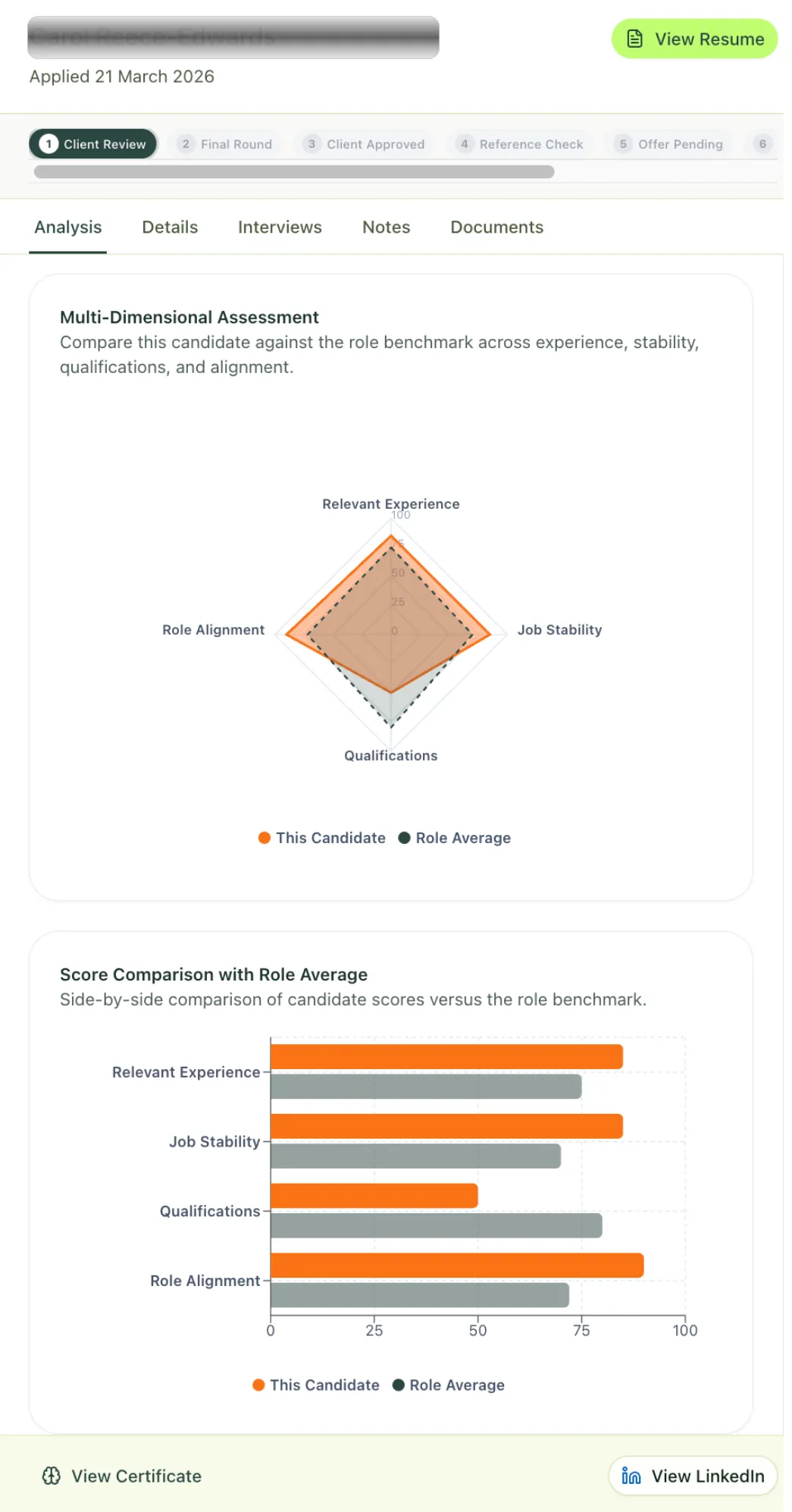 Multi-dimensional assessment radar and score comparison charts benchmarking the candidate against the role average